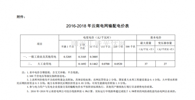 发改价格[2016]500号 国家发展改革委关于云南
