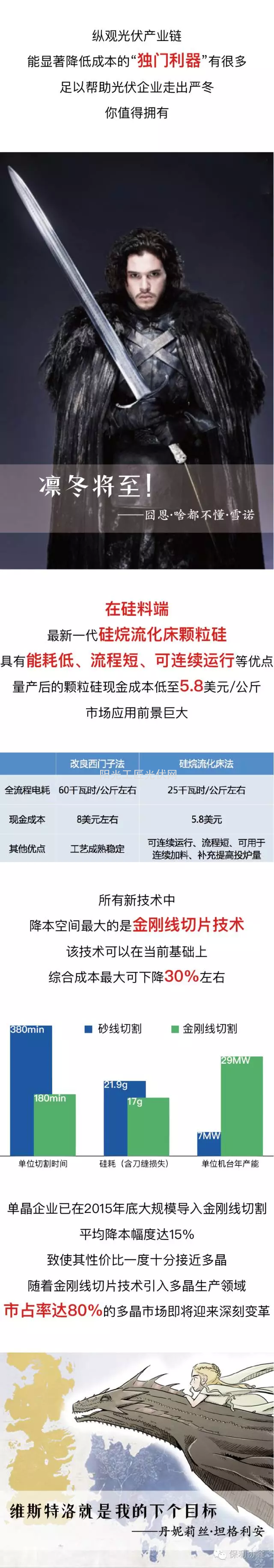 光伏凛冬已至！你有哪些独门利器？