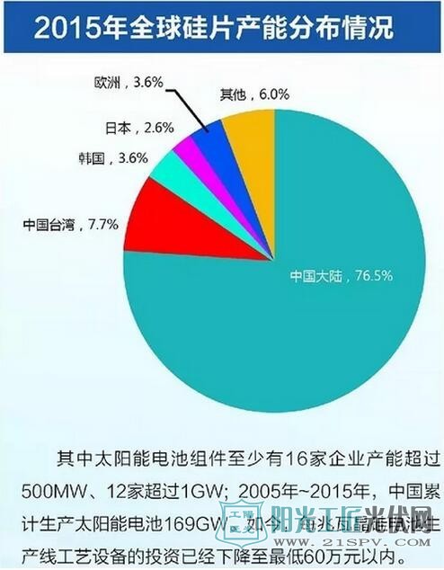 一图纵览中国光伏行业十年峥嵘岁月