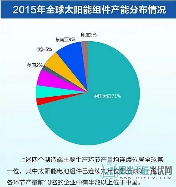 一图纵览中国光伏行业十年峥嵘岁月