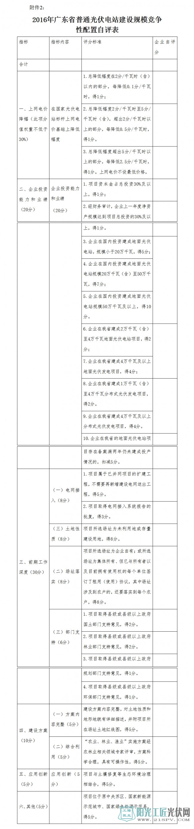 2016年广东省普通光伏电站建设规模竞争性配置自评表