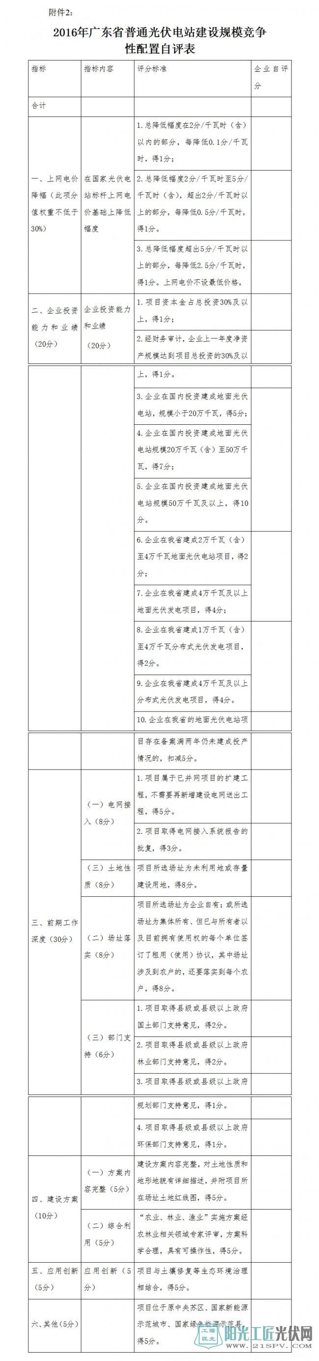 2016年廣東省普通光伏電站建設規(guī)模競爭性配置自評表