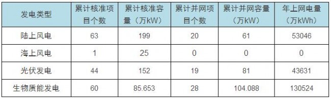 2016平台系列数据——浙江省
