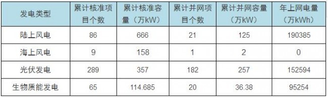 2016平台系列数据——江苏省