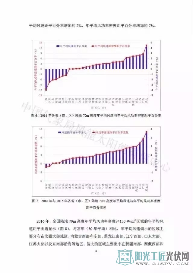 2016年中國(guó)風(fēng)能太陽(yáng)能資源年景公報(bào)