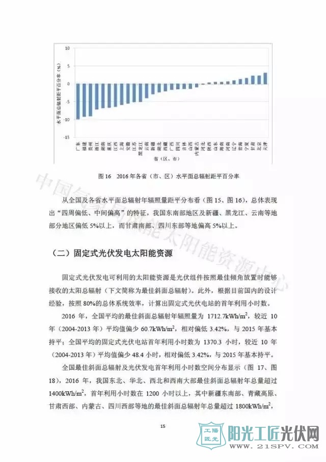 2016年中國風能太陽能資源年景公報