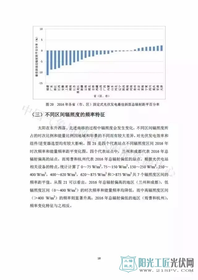 2016年中國風能太陽能資源年景公報