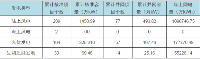 2016平台系列数据——河北省