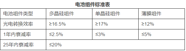 电池组件标准表