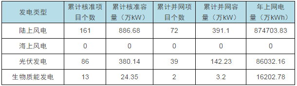 2016平臺系列數(shù)據(jù)——云南省