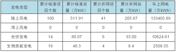 2016平臺系列數(shù)據(jù)——貴州省