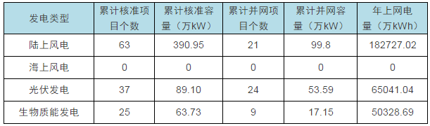 2016平臺系列數(shù)據(jù)——四川省