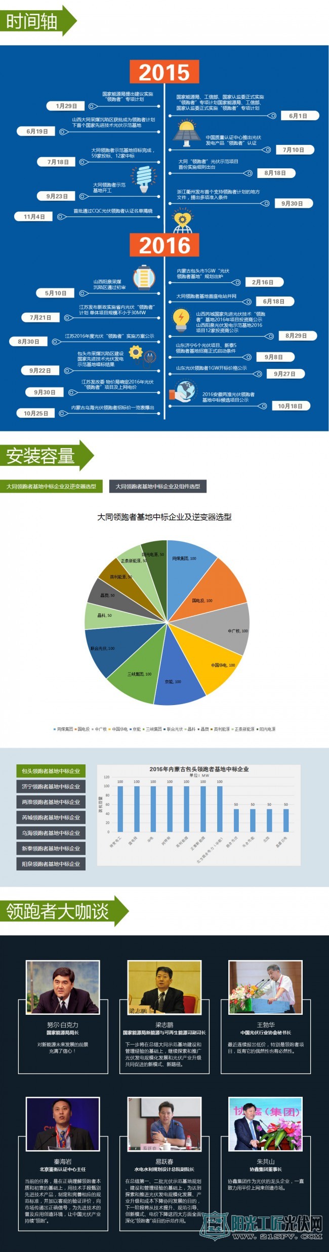 大同光伏領(lǐng)跑者項目深度解析