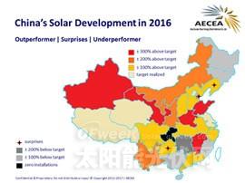 2016年國(guó)家能源局確認(rèn)太陽(yáng)能光伏部署量為34.54GW