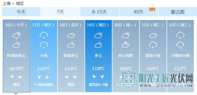 未来一周，上海的气温都将呈现春意盎然的趋势