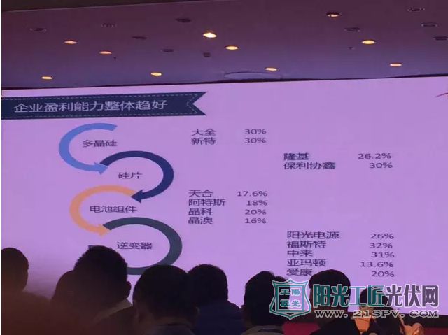 企業(yè)毛利率趨好