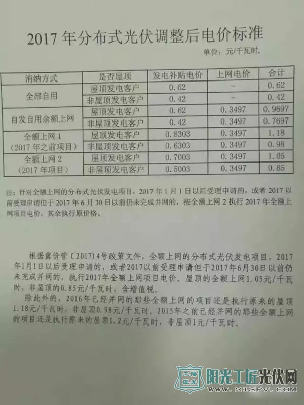 河北省物价发布2017年分布式光伏电价标准