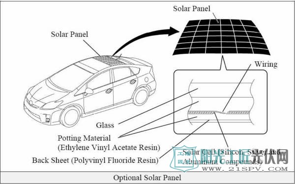 上一代Prius的60W 太阳能车顶