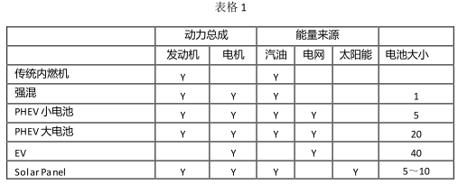 太阳能在混合动力上的应用