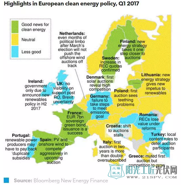 2017年第一季度：欧洲可再生能源政策展望