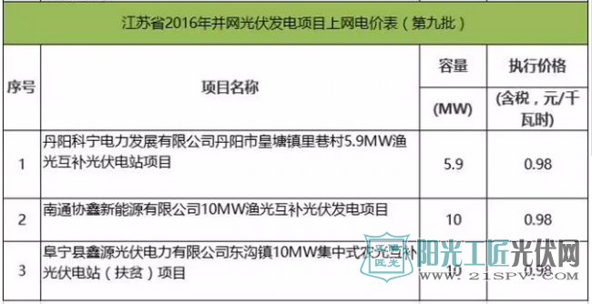 江蘇省2016年并網(wǎng)光伏發(fā)電項目上網(wǎng)電價表