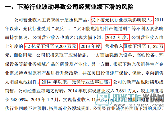 光伏行業(yè)回暖 羿珩科技一年賺超5000萬(wàn) 但現(xiàn)金流仍為負(fù)數(shù)