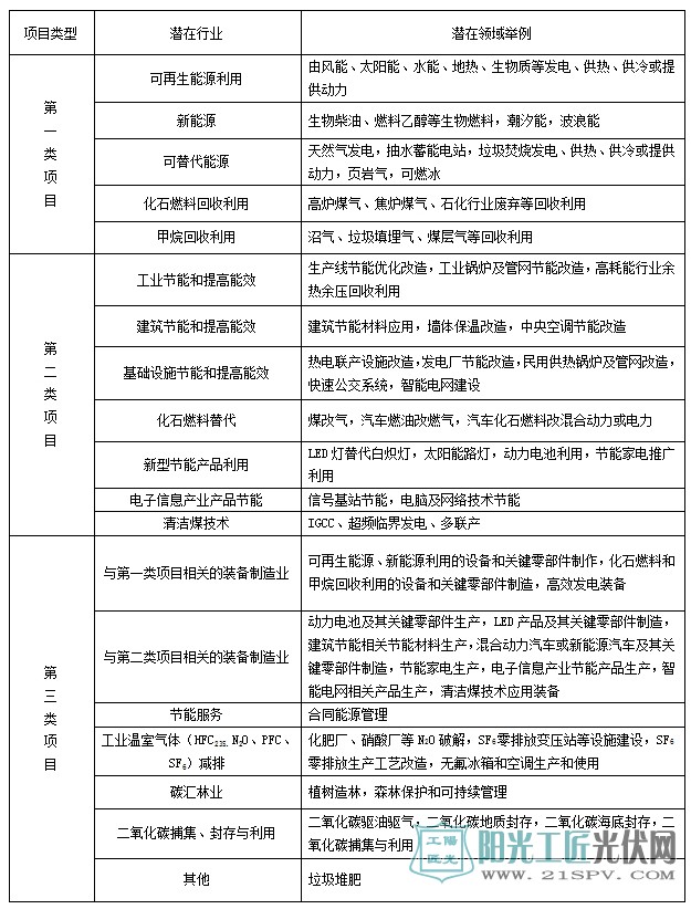 河南省财政厅发布关于申报2017年清洁发展委托贷款项目的通知