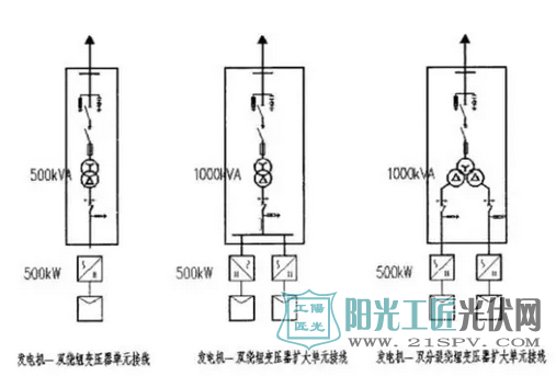 发电单元与升压变的接线，主要指的是逆变器与变压器的接线，一般有如下三种方式