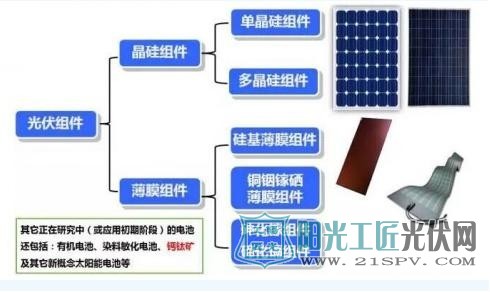 小編教您區(qū)分光伏組件A級、B級、C級的差異