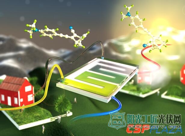 “分子式太阳能储热系统”模型