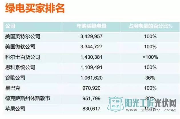 解析美国绿证制度能够成功 但英国却失败了？