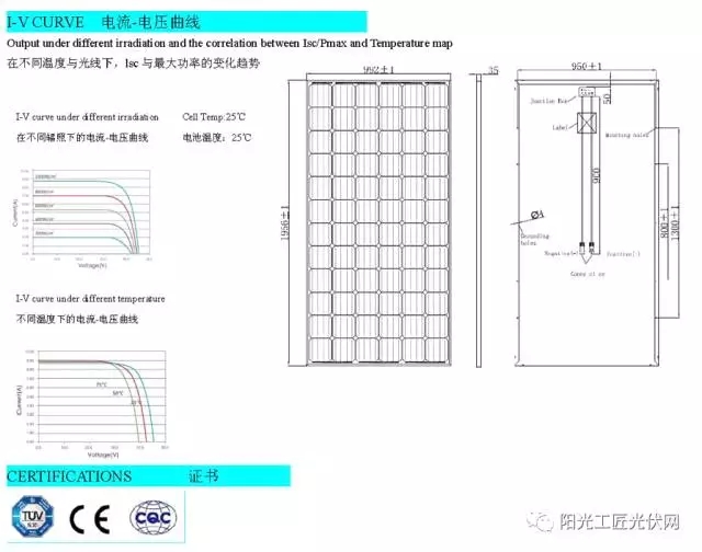【收藏】15KW分布式光伏电站项目技术方案