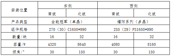 系統(tǒng)安裝情況表