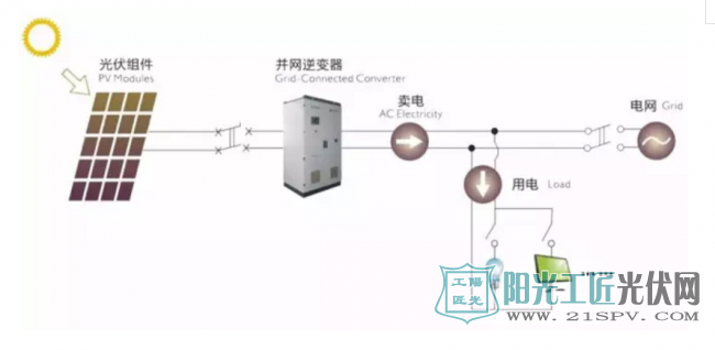 光伏电站原理图