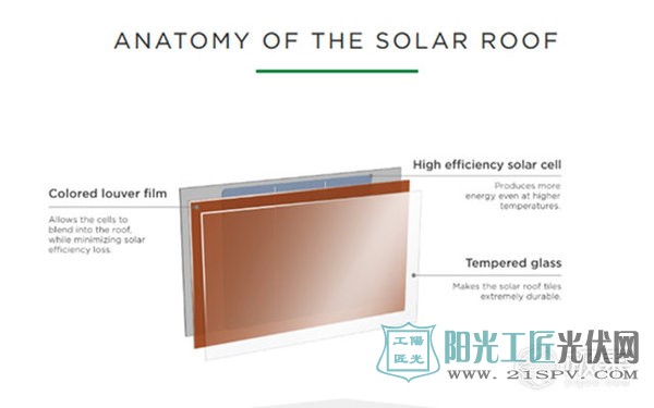 特斯拉又搞事情！新的太阳能屋顶要让电厂破产