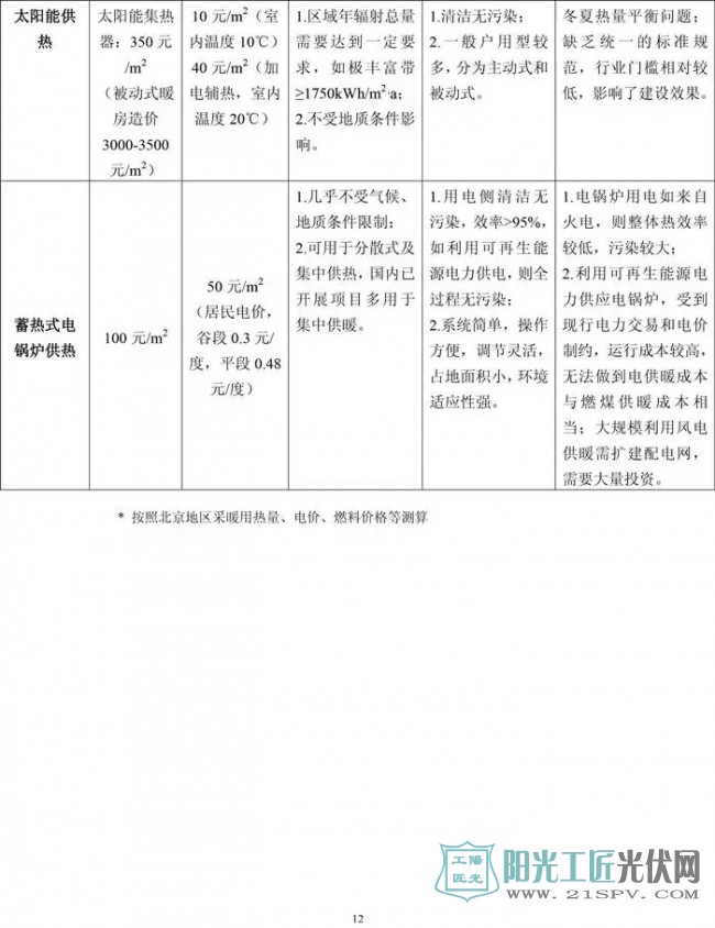 國家能源局綜合司   關于征求對《關于促進可再生能源供熱的意見》的函