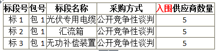 南京南瑞2017年度光伏電站項目匯流箱等選庫入圍公開競爭性談判