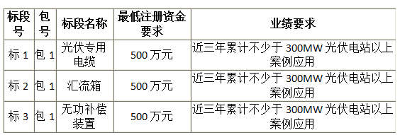 南京南瑞2017年度光伏電站項目匯流箱等選庫入圍公開競爭性談判