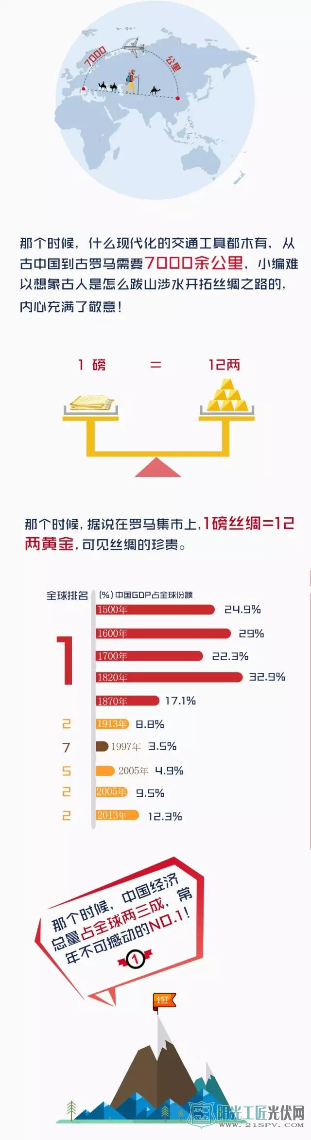 “一带一路”到底是啥？这是我见过最详尽的图解！