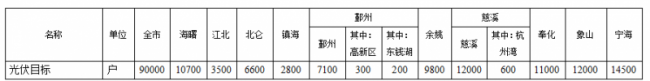 家庭屋顶光伏工程任务分解表