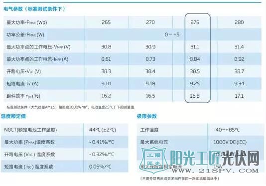 聰明的光伏人，這些事情不能做