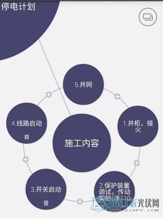 什么是并网停电计划？