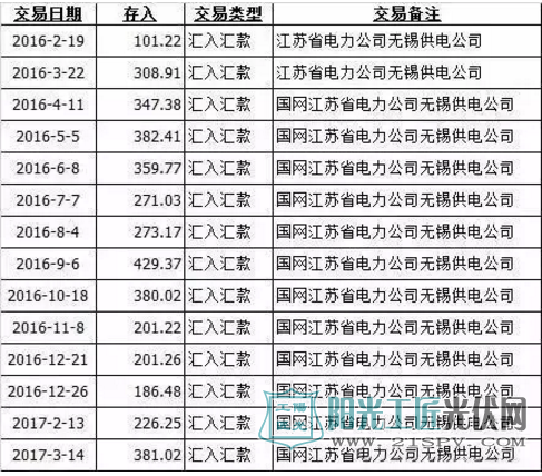 光伏电站投资回报期限收益解析，1分钟就能了解投资与收益！