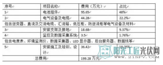 屋顶光伏电站实际案例说明