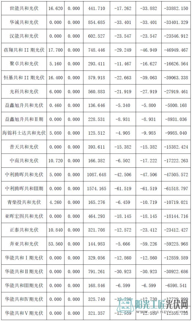 2017年4月份青海電網(wǎng)“兩個(gè)細(xì)則”考核補(bǔ)償情況