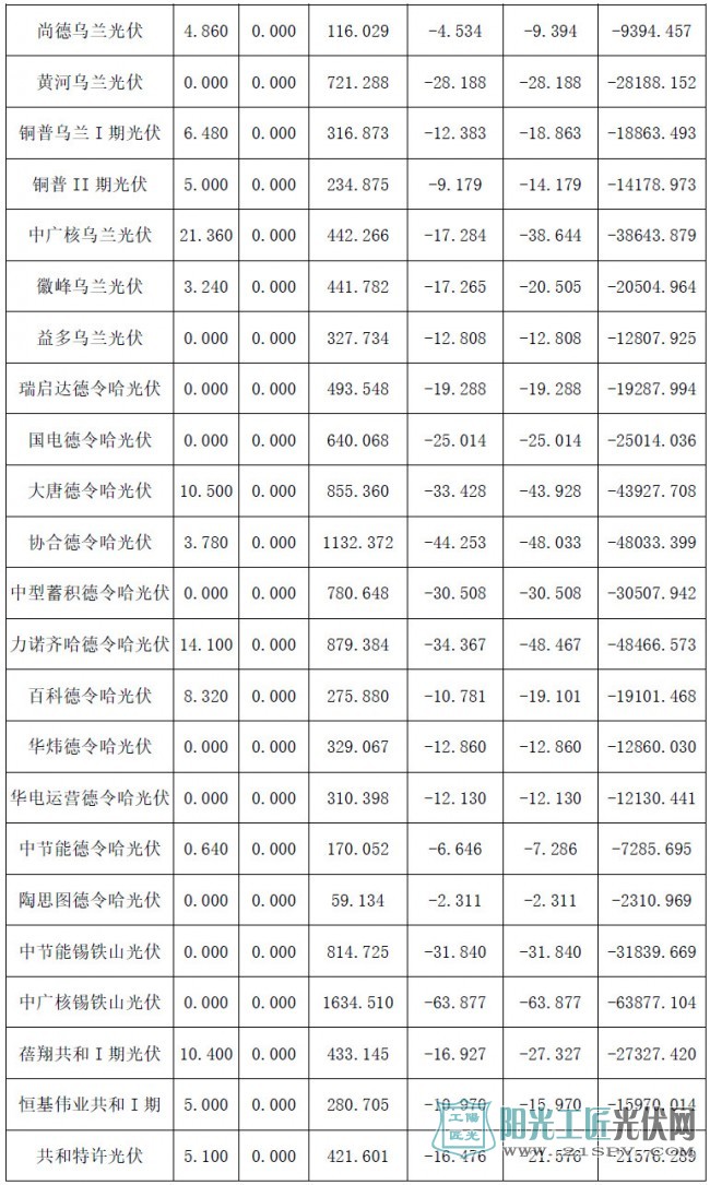 2017年4月份青海電網(wǎng)“兩個(gè)細(xì)則”考核補(bǔ)償情況