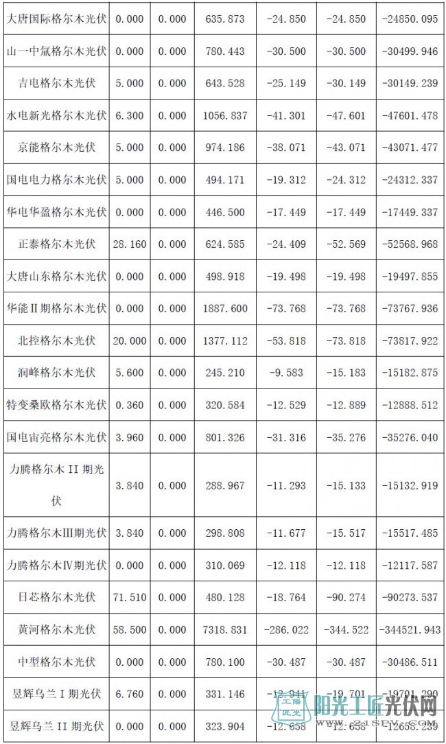 2017年4月份青海電網(wǎng)“兩個(gè)細(xì)則”考核補(bǔ)償情況