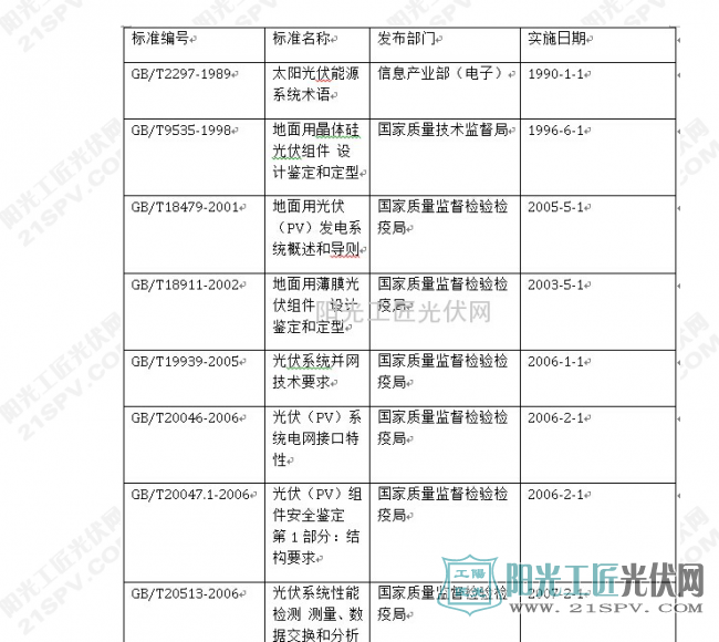 [综合] 中国现行光伏电站设计标准一览表 