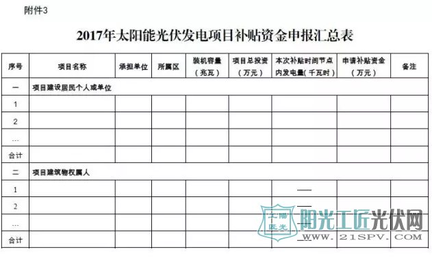 广州市居民家庭太阳能光伏发电项目资金申请表