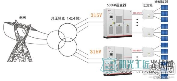 光伏電站系統(tǒng)拓?fù)鋱D